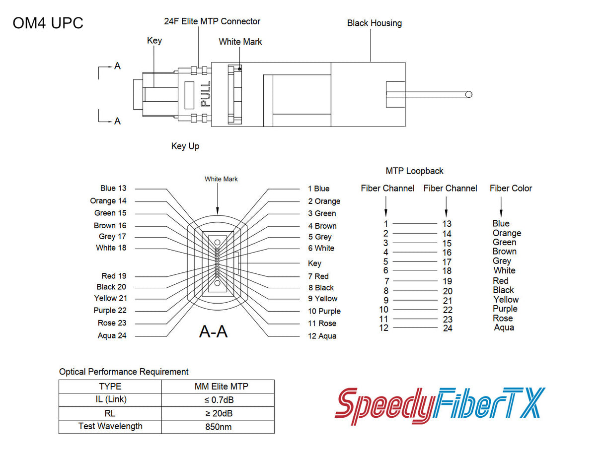 24 Fibers Elite MTP® Female Multimode Fiber Loopback Module