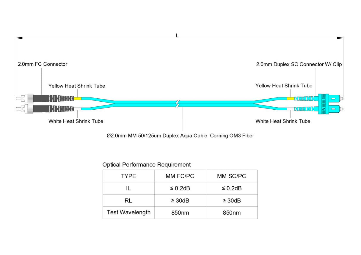0.2dB SC/UPC to FC/UPC Multimode OM3 Duplex Fiber Patch Cable | Corning ClearCurve OM3 50 µm Laser-Optimized Fiber | Aqua LSZH Jacket, Aqua Connectors