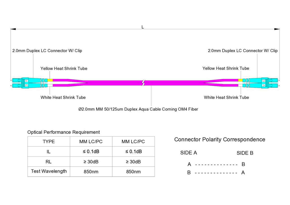 Ultra Low Loss 0.1dB LC/UPC to LC/UPC Multimode OM4 Duplex Fiber Patch Cable | Corning ClearCurve OM4 50 µm Laser-Optimized Fiber | Magenta OFNR Jacket, Aqua Connectors