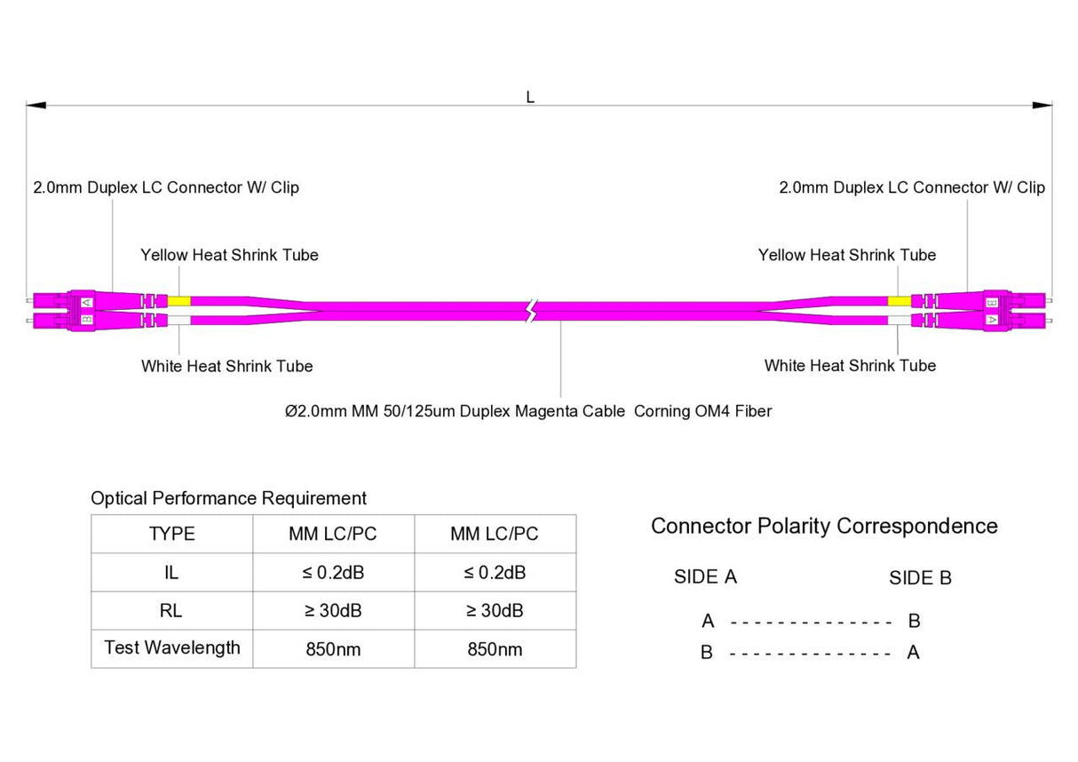 0.2dB LC/UPC to LC/UPC Multimode OM4 Duplex Fiber Patch Cable | Corning ClearCurve OM4 50 µm Laser-Optimized Fiber | Magenta OFNP Jacket, Magenta Connectors