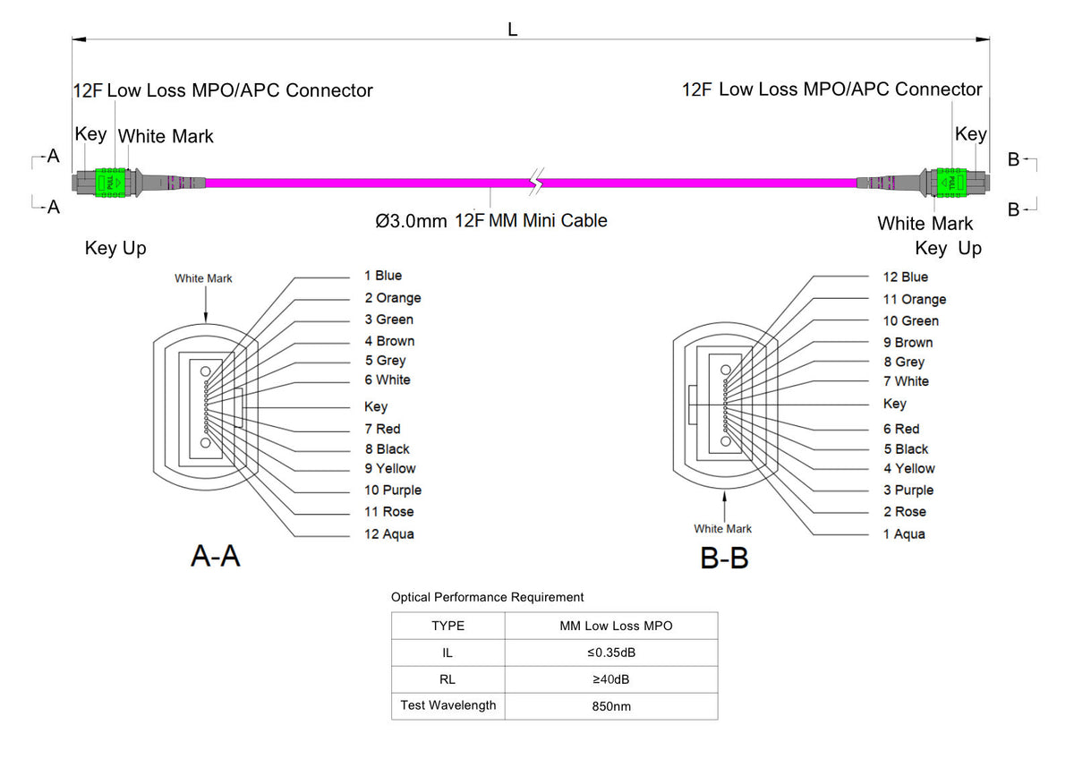 NVIDIA/Mellanox MFP7E10-Nxxx Compatible 12-Fiber Low Loss Non-Pinned MPO/APC to Non-Pinned MPO/APC Jumper Cable | Corning ClearCurve OM4 Multimode Optical Fiber | Type B, Green MPO Connector, Magenta LSZH Cable Jacket