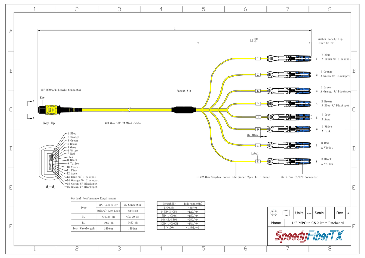 16-Fiber Non-Pinned MPO-16/APC to 8 x CS/UPC Breakout Cable | Corning® SMF-28® Ultra Single-mode Optical Fiber | OS1/OS2 Compatible | Crossover, Yellow MPO Connector, Blue CS Connector, Yellow Cable Jacket | OFNP Jacket