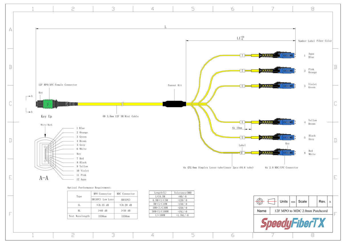 12-Fiber Non-Pinned MPO/APC to 6 x MDC/UPC Fanout Cable | Corning® SMF-28® Ultra Single-mode Optical Fiber | OS1/OS2 Compatible | Type B, Green MPO Connector, Blue MDC Connector, Yellow Cable Jacket | OFNP Jacket