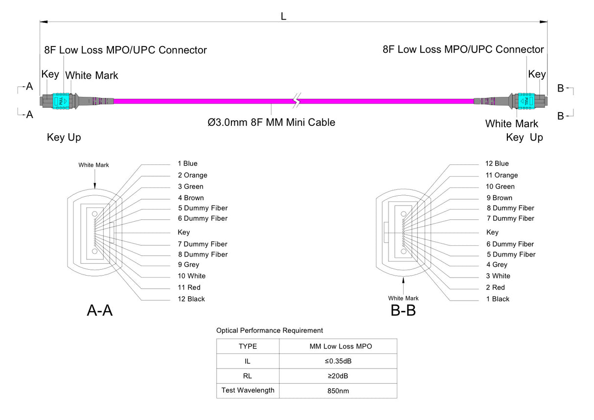 8-Fiber Low Loss Non-Pinned MPO/UPC to Non-Pinned MPO/UPC Jumper Cable | Corning ClearCurve OM4 Multimode Optical Fiber | Type B, Aqua MPO Connector, Magenta LSZH Cable Jacket