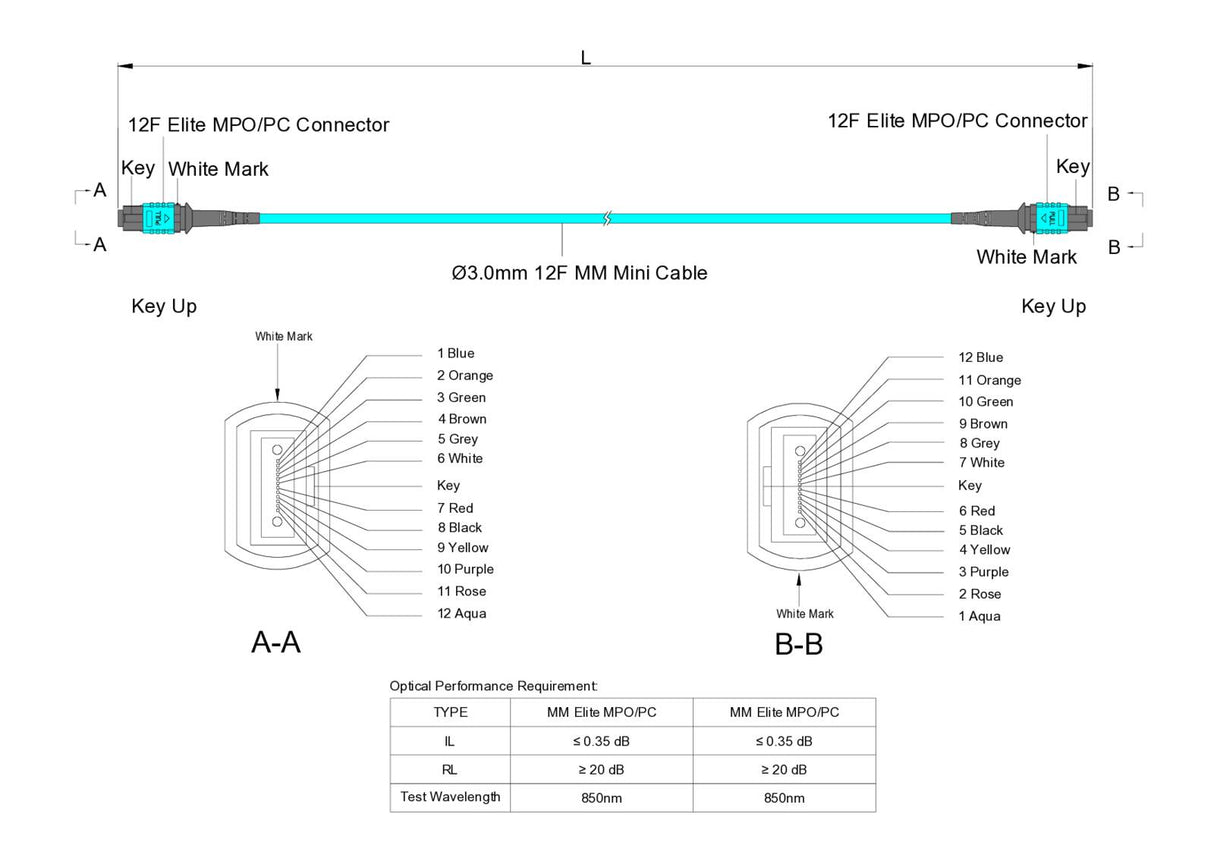 TAA Compliant | 12-Fiber Low Loss Non-Pinned MPO/UPC to Non-Pinned MPO/UPC Jumper Cable | Corning ClearCurve OM3 Multimode Optical Fiber | Type B, Aqua MPO Connector, Aqua OFNP Cable Jacket