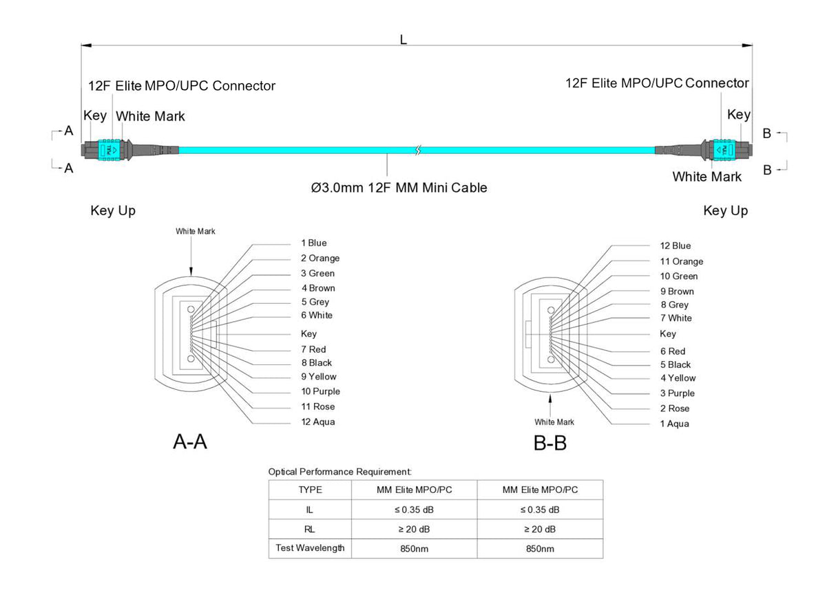 12-Fiber Low Loss Non-Pinned MPO/UPC to Non-Pinned MPO/UPC Jumper Cable | Corning ClearCurve OM3 Multimode Optical Fiber | Type B, Aqua MPO Connector, Aqua OFNP Cable Jacket