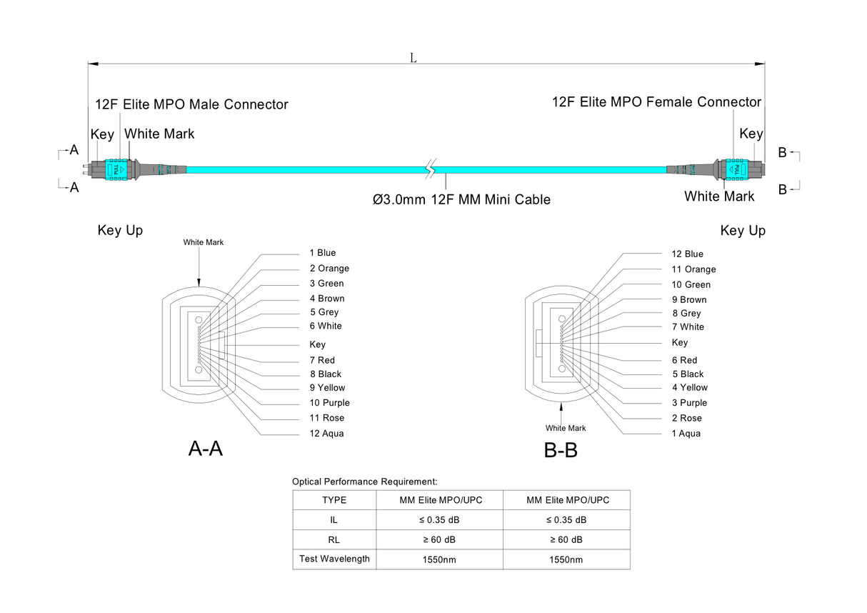 12-Fiber Low Loss Pinned MPO/UPC to Non-Pinned MPO/UPC Jumper Cable | Corning ClearCurve OM3 Multimode Optical Fiber | Type B, Aqua MPO Connector, Aqua OFNR Cable Jacket