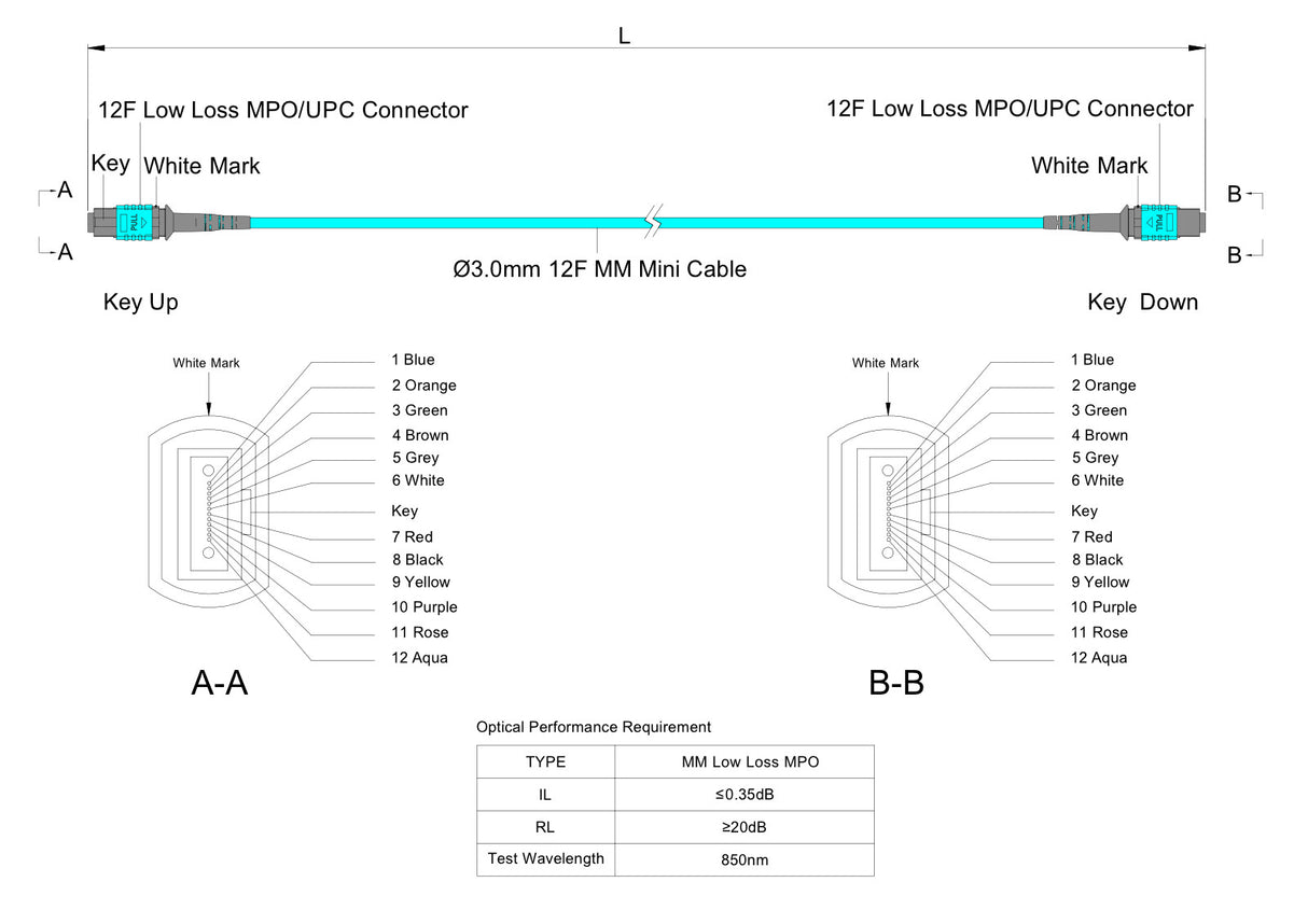 TAA Compliant | 12-Fiber Low Loss Non-Pinned MPO/UPC to Non-Pinned MPO/UPC Jumper Cable | Corning ClearCurve OM4 Multimode Optical Fiber | Type A, Aqua MPO Connector, Aqua OFNP Cable Jacket