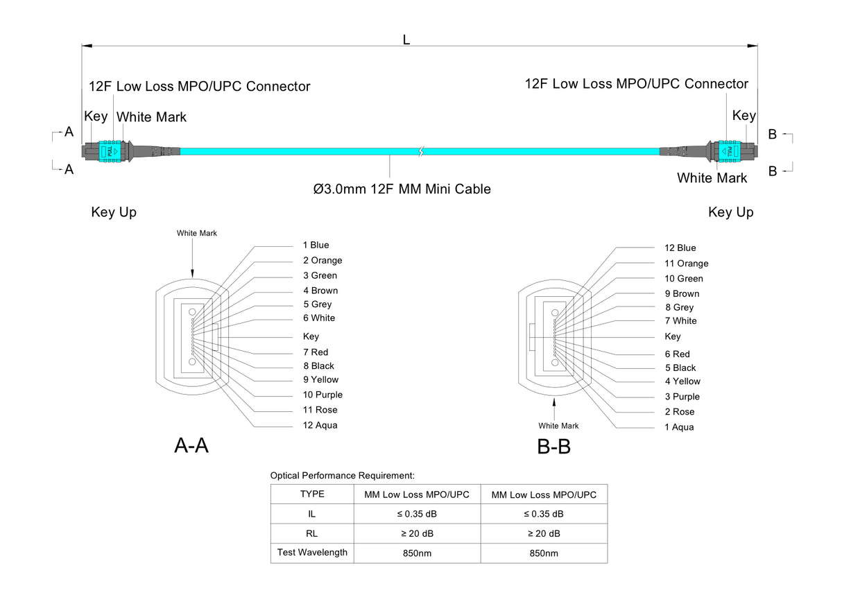 TAA Compliant | 12-Fiber Low Loss Non-Pinned MPO/UPC to Non-Pinned MPO/UPC Jumper Cable | Corning ClearCurve OM4 Multimode Optical Fiber | Type B, Aqua MPO Connector, Aqua OFNP Cable Jacket
