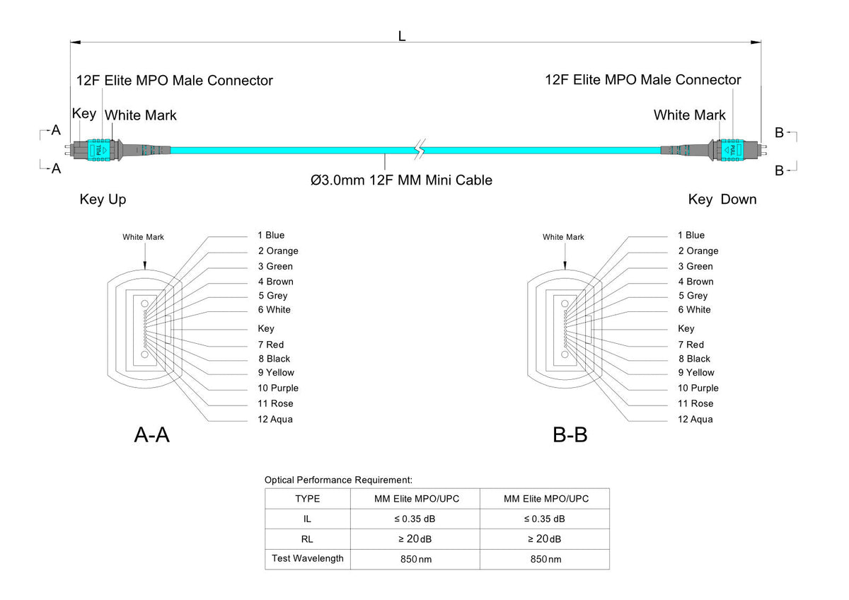 12-Fiber Low Loss Pinned MPO/UPC to Pinned MPO/UPC Jumper Cable | Corning ClearCurve OM4 Multimode Optical Fiber | Type A, Aqua MPO Connector, Aqua LSZH Cable Jacket