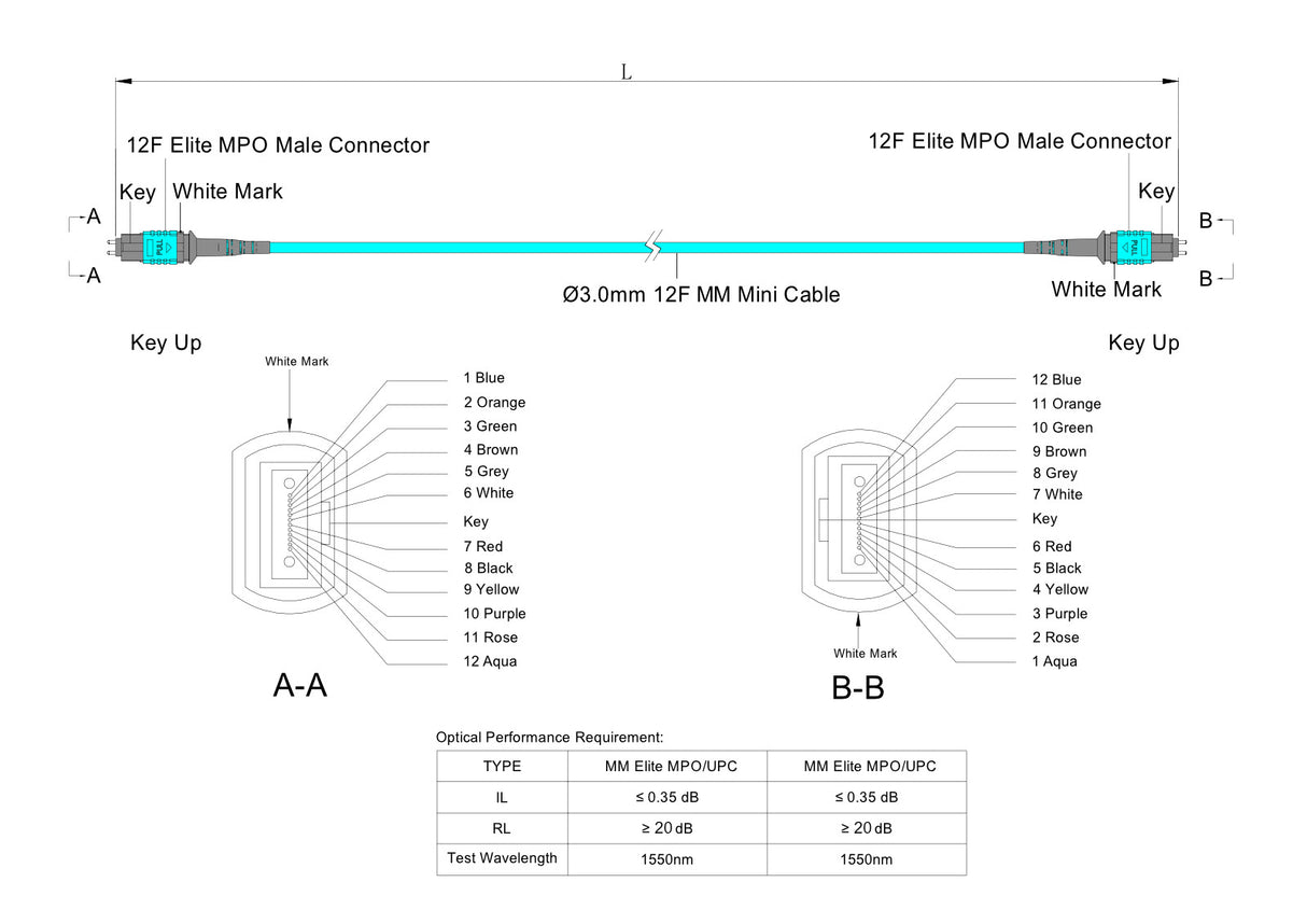 12-Fiber Low Loss Pinned MPO/UPC to Pinned MPO/UPC Jumper Cable | Corning ClearCurve OM4 Multimode Optical Fiber | Type B, Aqua MPO Connector, Aqua OFNP Cable Jacket
