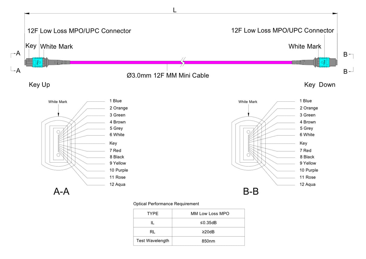 TAA Compliant | 12-Fiber Low Loss Non-Pinned MPO/UPC to Non-Pinned MPO/UPC Jumper Cable | Corning ClearCurve OM4 Multimode Optical Fiber | Type A, Aqua MPO Connector, Magenta OFNP Cable Jacket