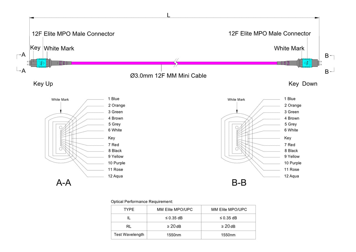 12-Fiber Low Loss Pinned MPO/UPC to Pinned MPO/UPC Jumper Cable | Corning ClearCurve OM4 Multimode Optical Fiber | Type A, Aqua MPO Connector, Magenta LSZH Cable Jacket