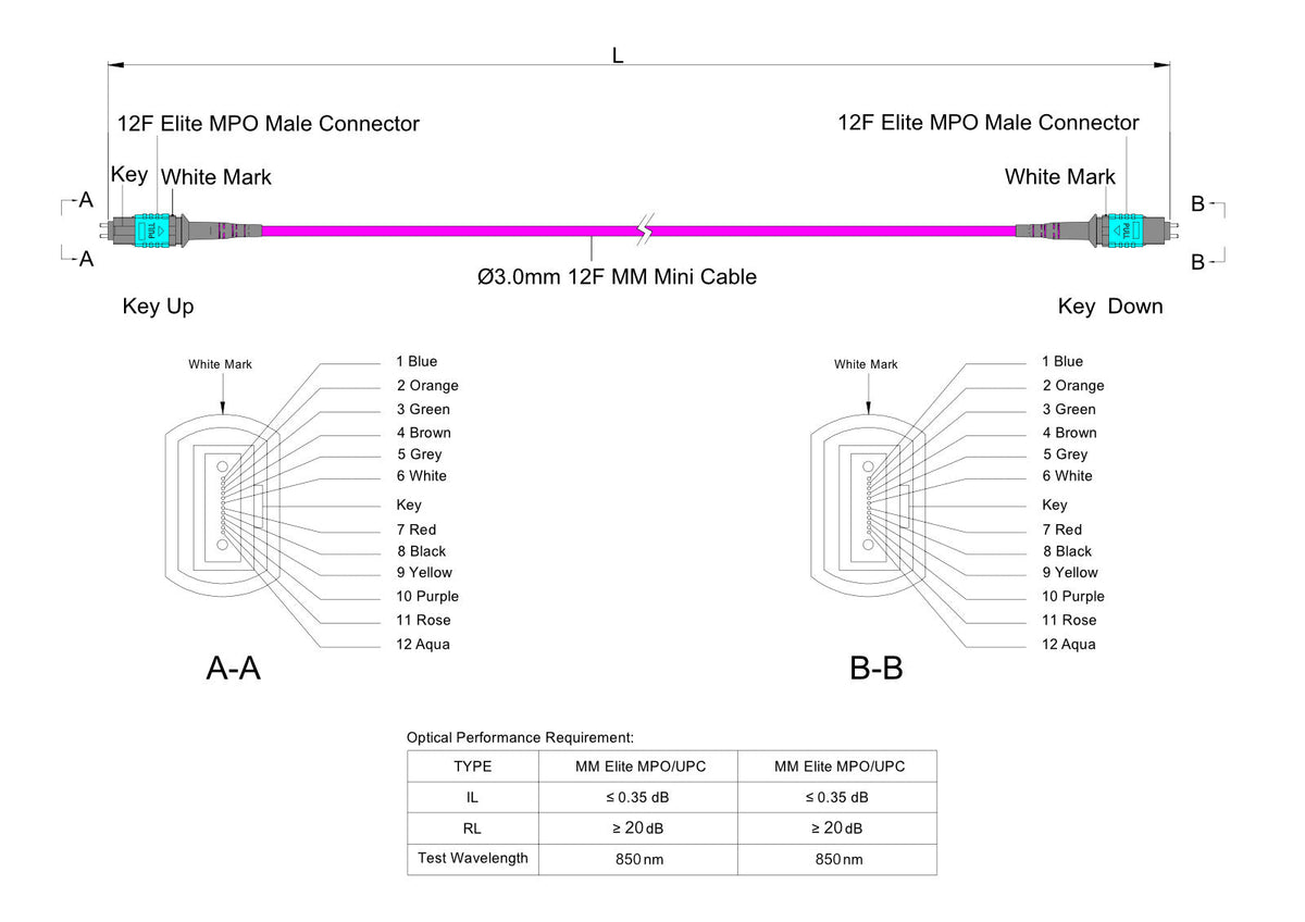 12-Fiber Low Loss Pinned MPO/UPC to Pinned MPO/UPC Jumper Cable | Corning ClearCurve OM4 Multimode Optical Fiber | Type A, Aqua MPO Connector, Magenta OFNR Cable Jacket
