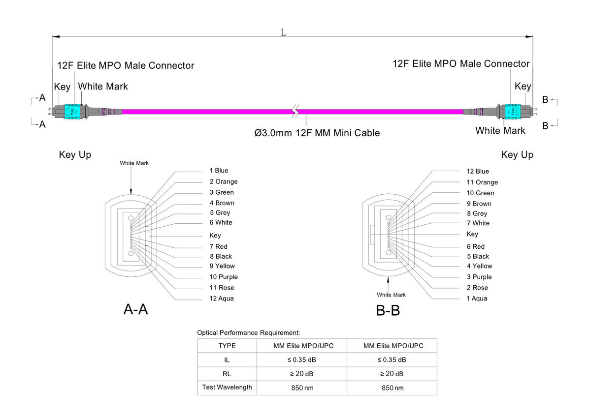 12-Fiber Low Loss Pinned MPO/UPC to Pinned MPO/UPC Jumper Cable | Corning ClearCurve OM4 Multimode Optical Fiber | Type B, Aqua MPO Connector, Magenta OFNR Cable Jacket