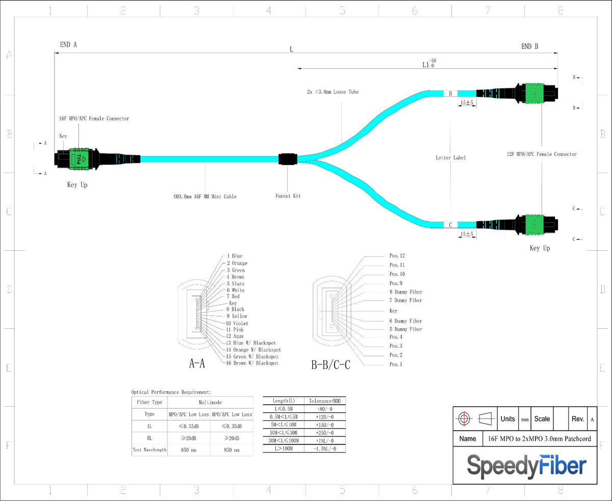 16-Fiber Low Loss Non-Pinned MPO/APC to Non-Pinned 2 x MPO/APC Breakout Cable | Corning ClearCurve OM4 Multimode Optical Fiber | Crossover, Green MPO Connector, Green MPO Connector, Aqua OFNP Cable Jacket