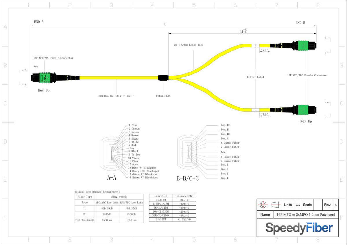 16-Fiber Low Loss Non-Pinned MPO/APC to Non-Pinned 2 x MPO/APC Breakout Cable | Corning SMF-28 Ultra Single-mode Optical Fiber | OS1/OS2 Compatible | Crossover, Green MPO Connector, Green MPO Connector, Yellow OFNP Cable Jacket