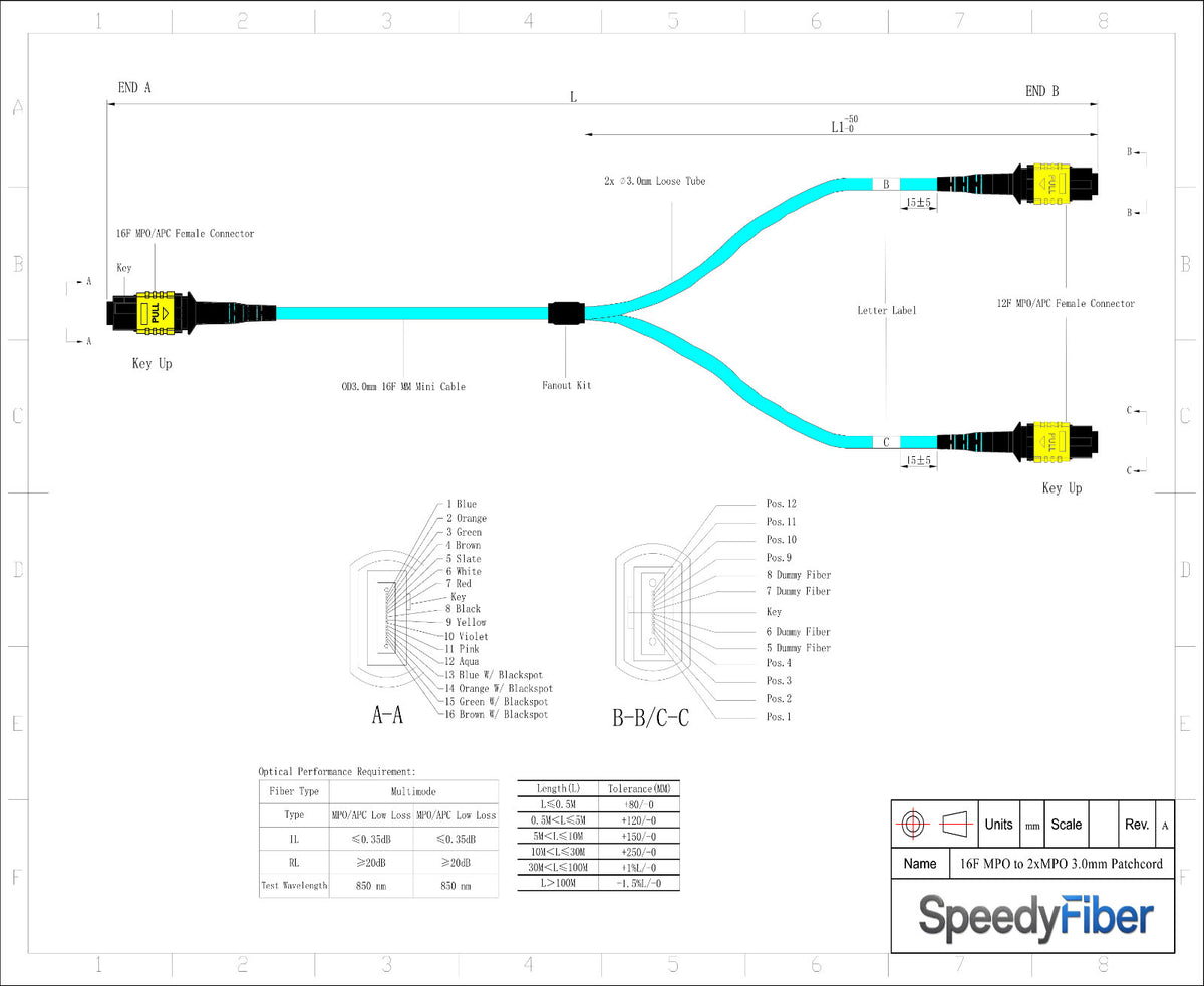 16-Fiber Low Loss Non-Pinned MPO/APC to Non-Pinned 2 x MPO/APC Breakout Cable | Corning ClearCurve OM4 Multimode Optical Fiber | Crossover, Yellow MPO Connector, Yellow MPO Connector, Aqua OFNP Cable Jacket