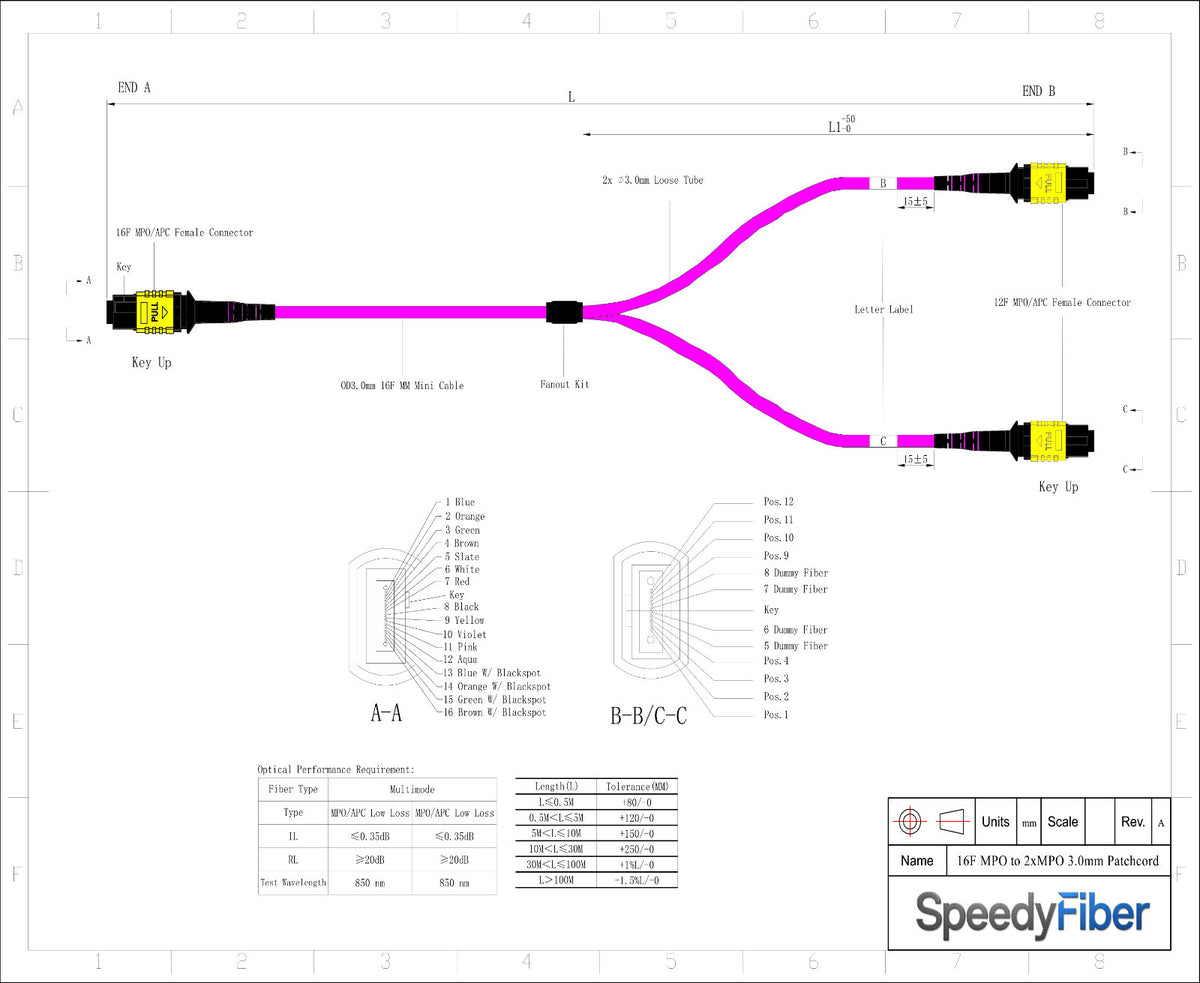 16-Fiber Low Loss Non-Pinned MPO/APC to Non-Pinned 2 x MPO/APC Breakout Cable | Corning ClearCurve OM4 Multimode Optical Fiber | Crossover, Yellow MPO Connector, Yellow MPO Connector, Magenta OFNP Cable Jacket