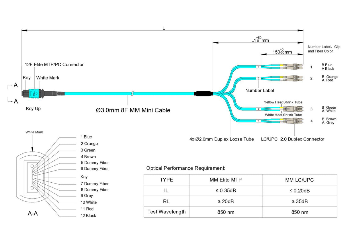 8-Fiber Low Loss Non-Pinned MPO/UPC to 4 x LC/UPC Duplex QSFP Type Breakout Cable | Corning ClearCurve OM4 Multimode Optical Fiber | Type B, Aqua MPO Connector, Beige LC Connector, Aqua OFNP Cable Jacket
