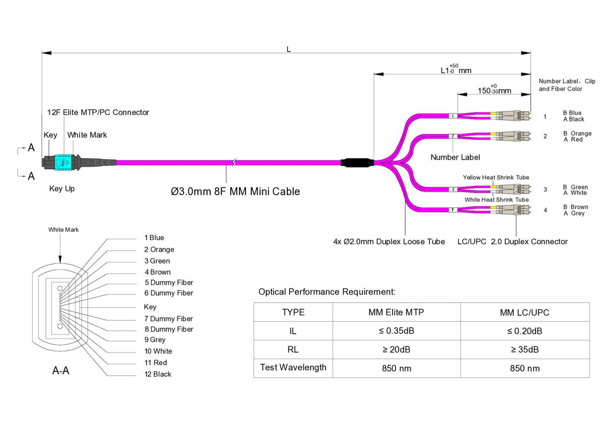 8-Fiber Low Loss Non-Pinned MPO/UPC to 4 x LC/UPC Duplex QSFP Type Breakout Cable | Corning ClearCurve OM4 Multimode Optical Fiber | Type B, Aqua MPO Connector, Beige LC Connector, Magenta OFNP Cable Jacket