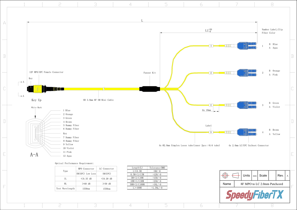 8-Fiber Low Loss Non-Pinned MPO/APC to 4 x LC Uniboot/UPC Duplex QSFP Type Breakout Cable | Corning SMF-28 Ultra Single-mode Optical Fiber | OS1/OS2 Compatible | Type B, Yellow MPO Connector, Blue LC Uniboot Connector, Yellow OFNP Cable Jacket