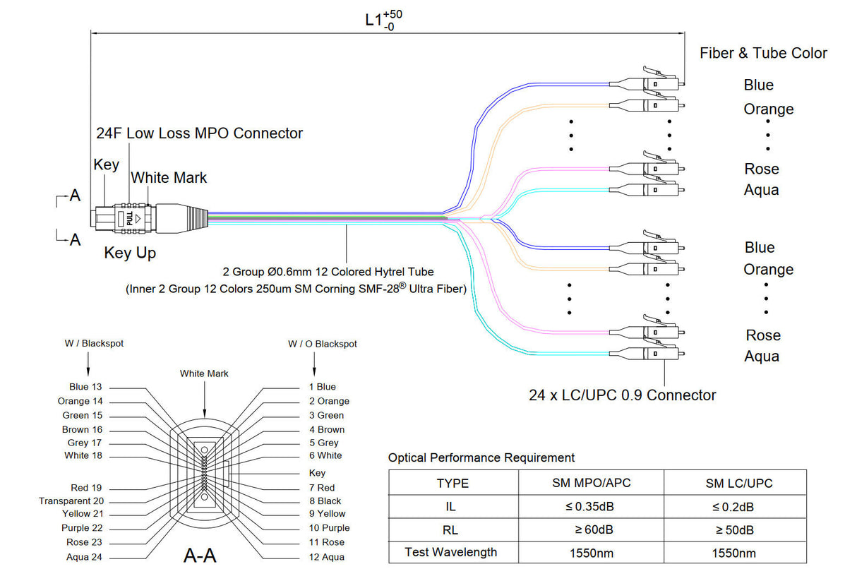 24-Fiber Low Loss Non-Pinned MPO/APC to 24 x LC/UPC Breakout Cable | Corning SMF-28 Ultra Single-mode Optical Fiber | OS1/OS2 Compatible | Type A, Yellow MPO Connector, Blue LC Connector, 600um 24-Colored Hytrel Fiber Tube