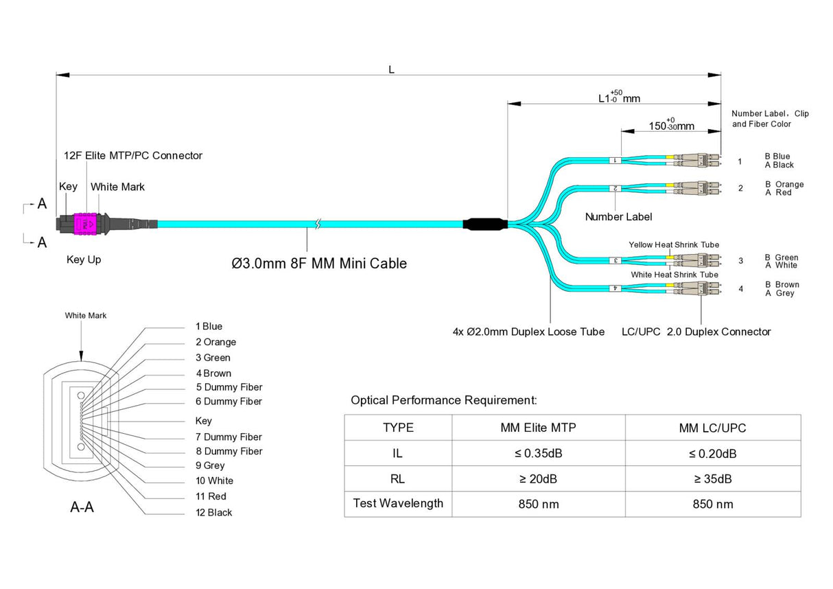 8-Fiber Low Loss Non-Pinned MPO/UPC to 4 x LC/UPC Duplex QSFP Type Breakout Cable | Corning ClearCurve OM4 Multimode Optical Fiber | Type B, Magenta MPO Connector, Beige LC Connector, Aqua OFNP Cable Jacket