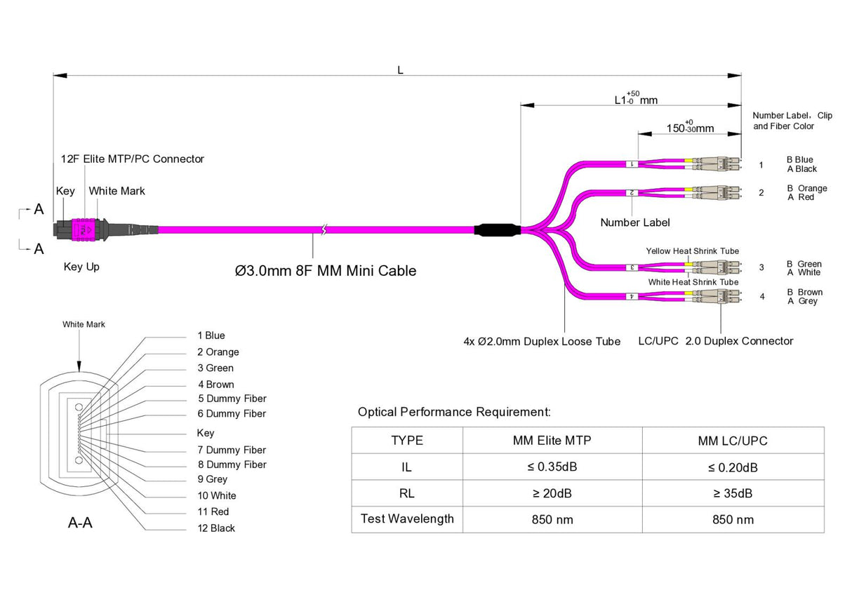 8-Fiber Low Loss Non-Pinned MPO/UPC to 4 x LC/UPC Duplex QSFP Type Breakout Cable | Corning ClearCurve OM4 Multimode Optical Fiber | Type B, Magenta MPO Connector, Beige LC Connector, Magenta OFNP Cable Jacket