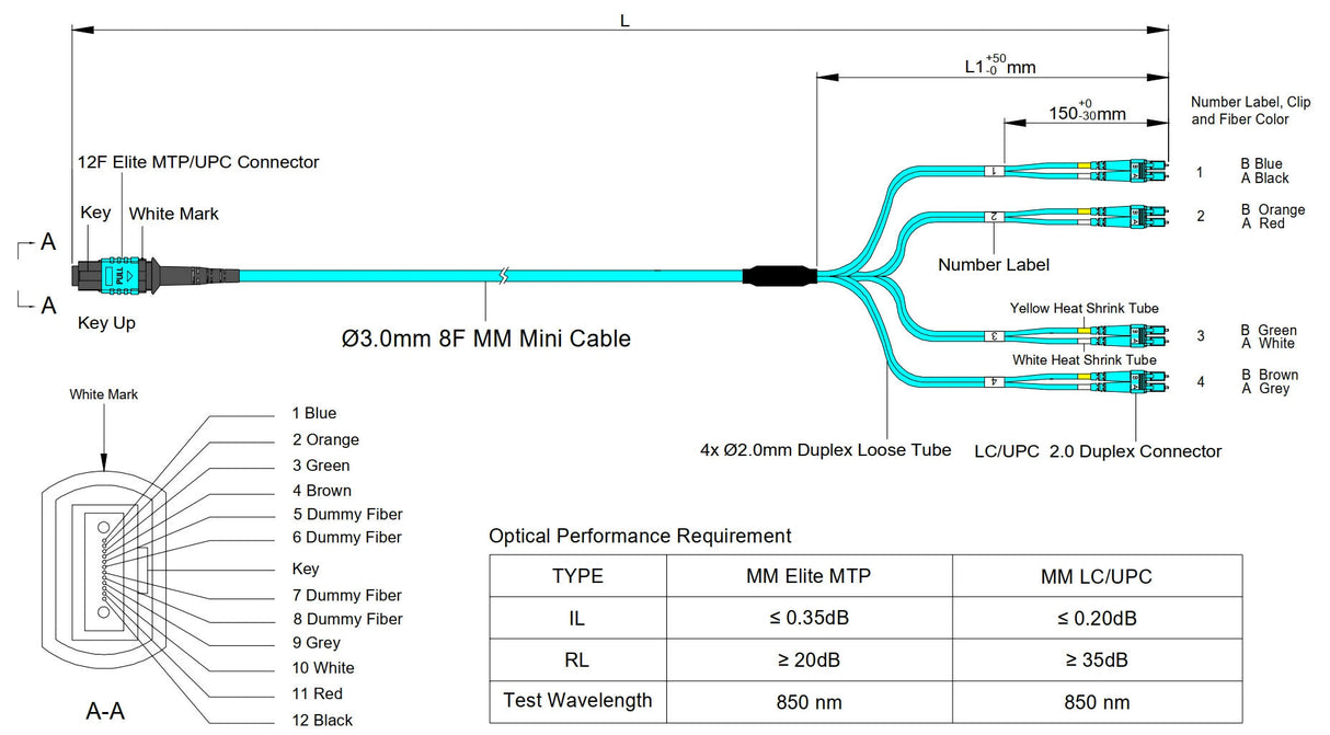 8-Fiber Low Loss Non-Pinned MPO/UPC to 4 x LC/UPC Duplex QSFP Type Breakout Cable | Corning ClearCurve OM4 Multimode Optical Fiber | Type B, Aqua MPO Connector, Aqua LC Connector, Aqua OFNP Cable Jacket