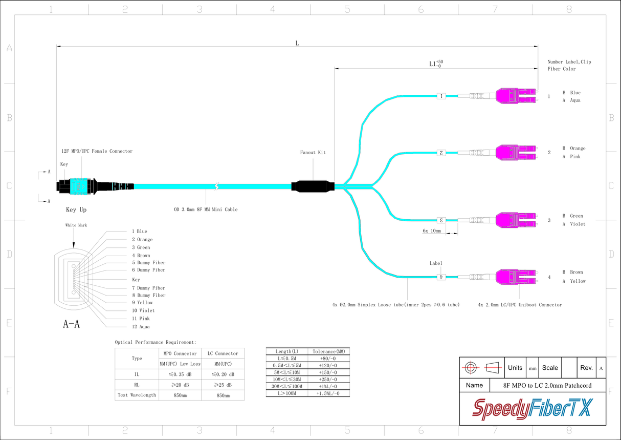 8-Fiber Low Loss Non-Pinned MPO/UPC to 4 x LC Uniboot/UPC Duplex QSFP Type Breakout Cable | Corning ClearCurve OM4 Multimode Optical Fiber | Type B, Aqua MPO Connector, Magenta LC Uniboot Connector, Aqua OFNP Cable Jacket