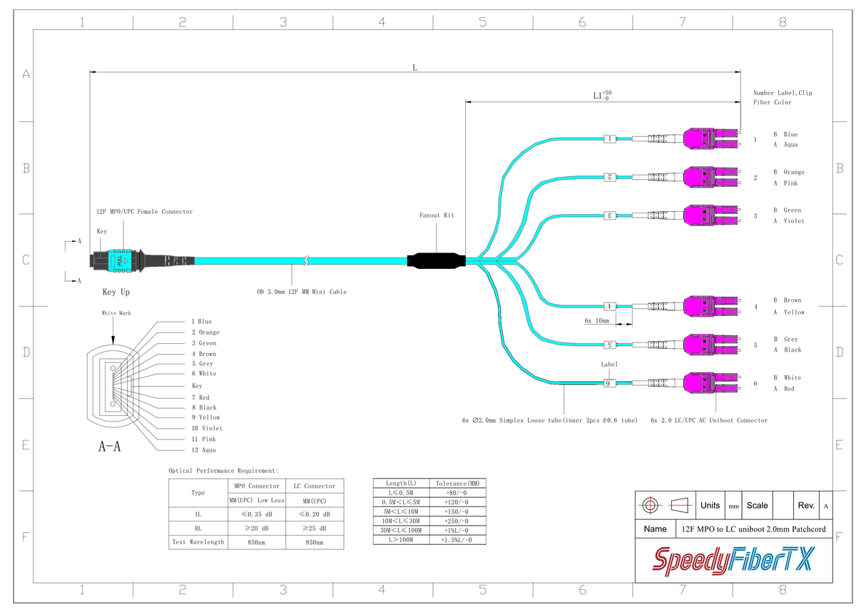 12-Fiber Low Loss Non-Pinned MPO/UPC to 6 x LC Uniboot/UPC Duplex QSFP Type Breakout Cable | Corning ClearCurve OM4 Multimode Optical Fiber | Type B, Aqua MPO Connector, Magenta LC Uniboot Connector, Aqua OFNP Cable Jacket