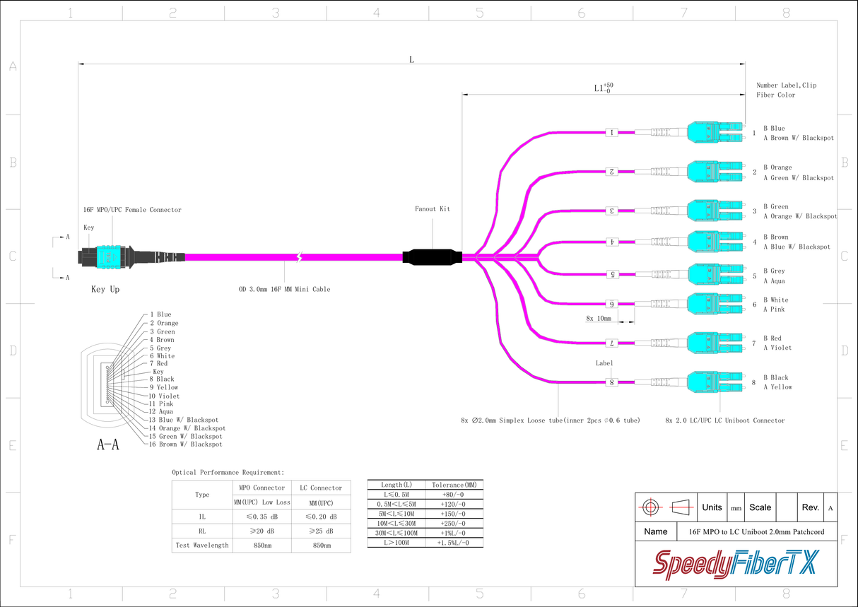 16-Fiber Low Loss Non-Pinned MPO/UPC to 8 x LC Uniboot/UPC Duplex QSFP Type Breakout Cable | Corning ClearCurve OM4 Multimode Optical Fiber | Crossover, Aqua MPO Connector, Aqua LC Uniboot Connector, Magenta OFNP Cable Jacket