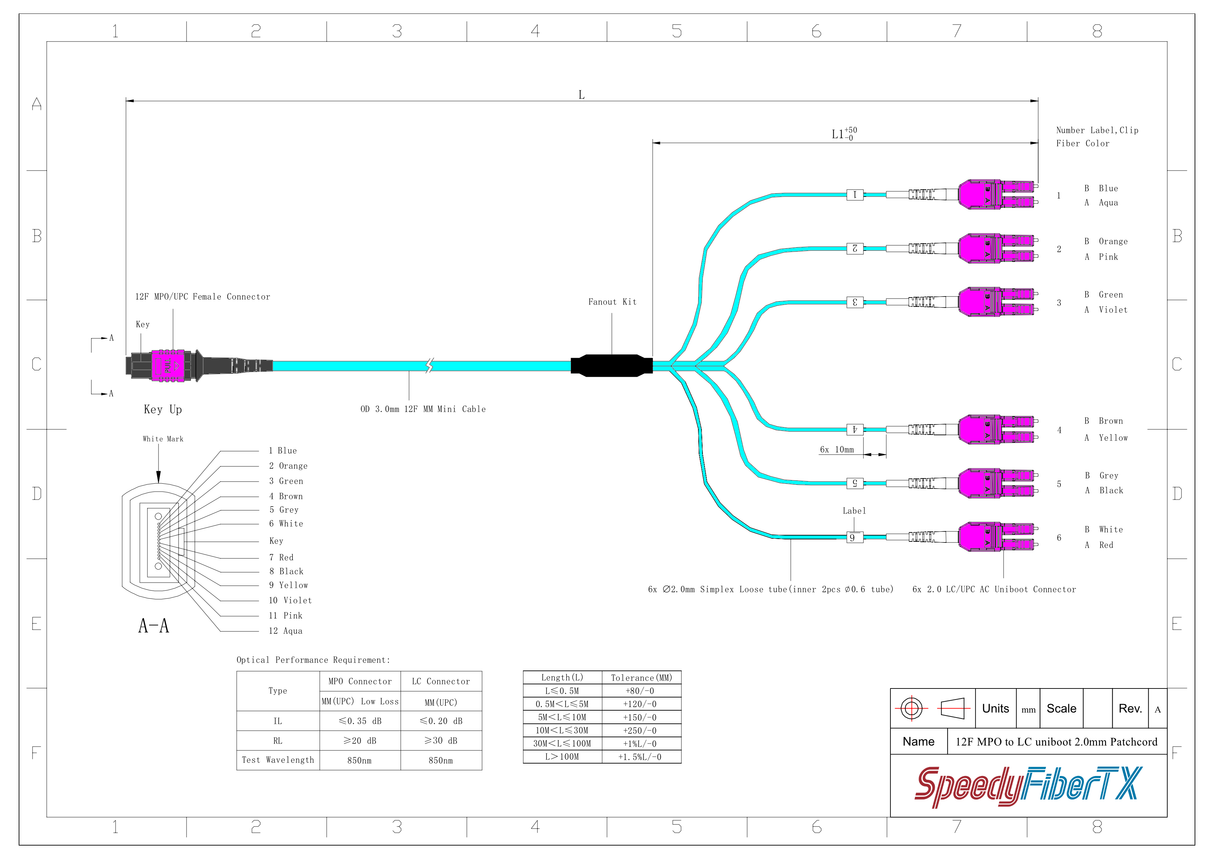 12-Fiber Low Loss Non-Pinned MPO/UPC to 6 x LC Uniboot/UPC Duplex QSFP Type Breakout Cable | Corning ClearCurve OM4 Multimode Optical Fiber | Type B, Magenta MPO Connector, Magenta LC Uniboot Connector, Aqua OFNP Cable Jacket