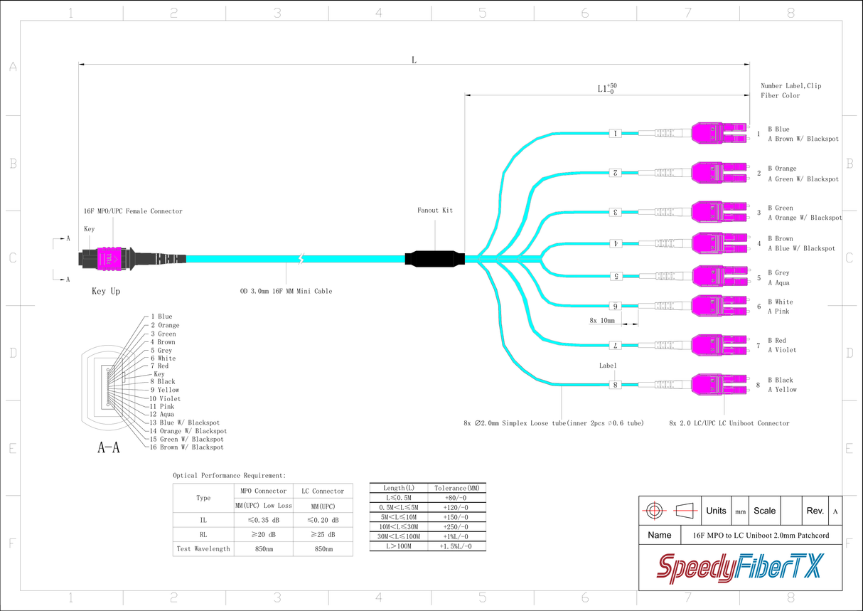 16-Fiber Low Loss Non-Pinned MPO/UPC to 8 x LC Uniboot/UPC Duplex QSFP Type Breakout Cable | Corning ClearCurve OM4 Multimode Optical Fiber | Crossover, Magenta MPO Connector, Magenta LC Uniboot Connector, Aqua OFNP Cable Jacket