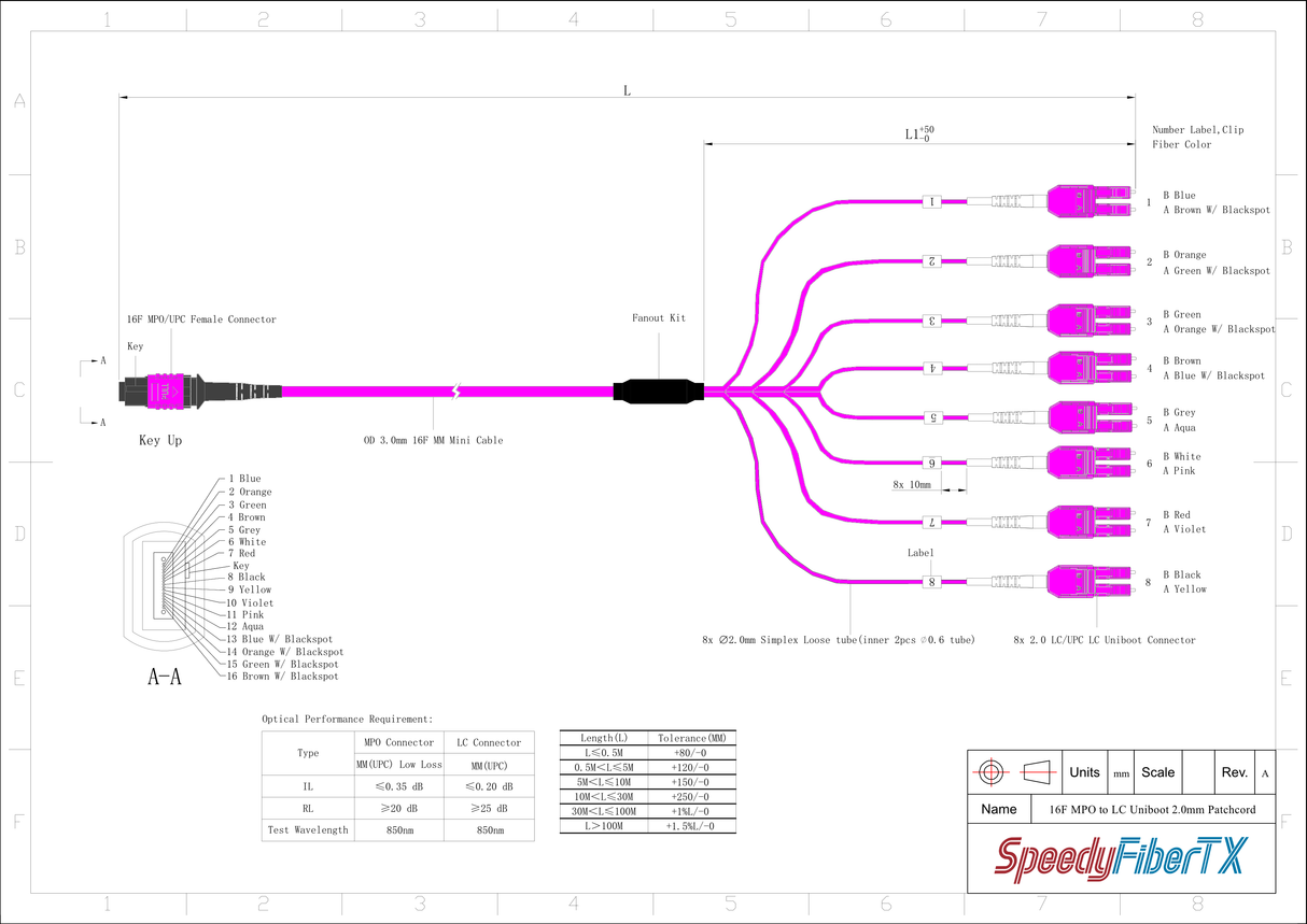 16-Fiber Low Loss Non-Pinned MPO/UPC to 8 x LC Uniboot/UPC Duplex QSFP Type Breakout Cable | Corning ClearCurve OM4 Multimode Optical Fiber | Crossover, Magenta MPO Connector, Magenta LC Uniboot Connector, Magenta OFNP Cable Jacket
