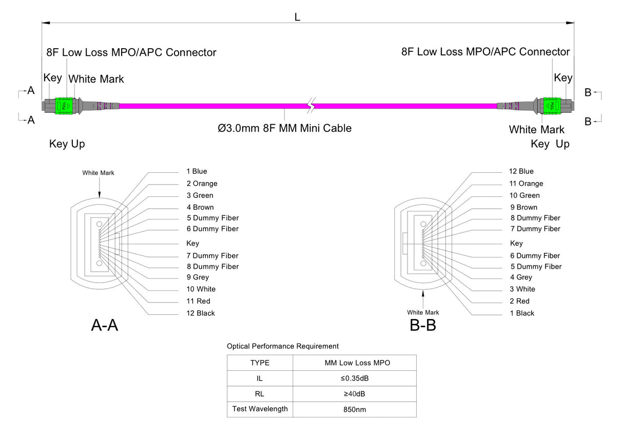8-Fiber Low Loss Non-Pinned MPO/APC to Non-Pinned MPO/APC Jumper Cable | Corning ClearCurve OM4 Multimode Optical Fiber | Type B, Green MPO Connector, Magenta LSZH Cable Jacket