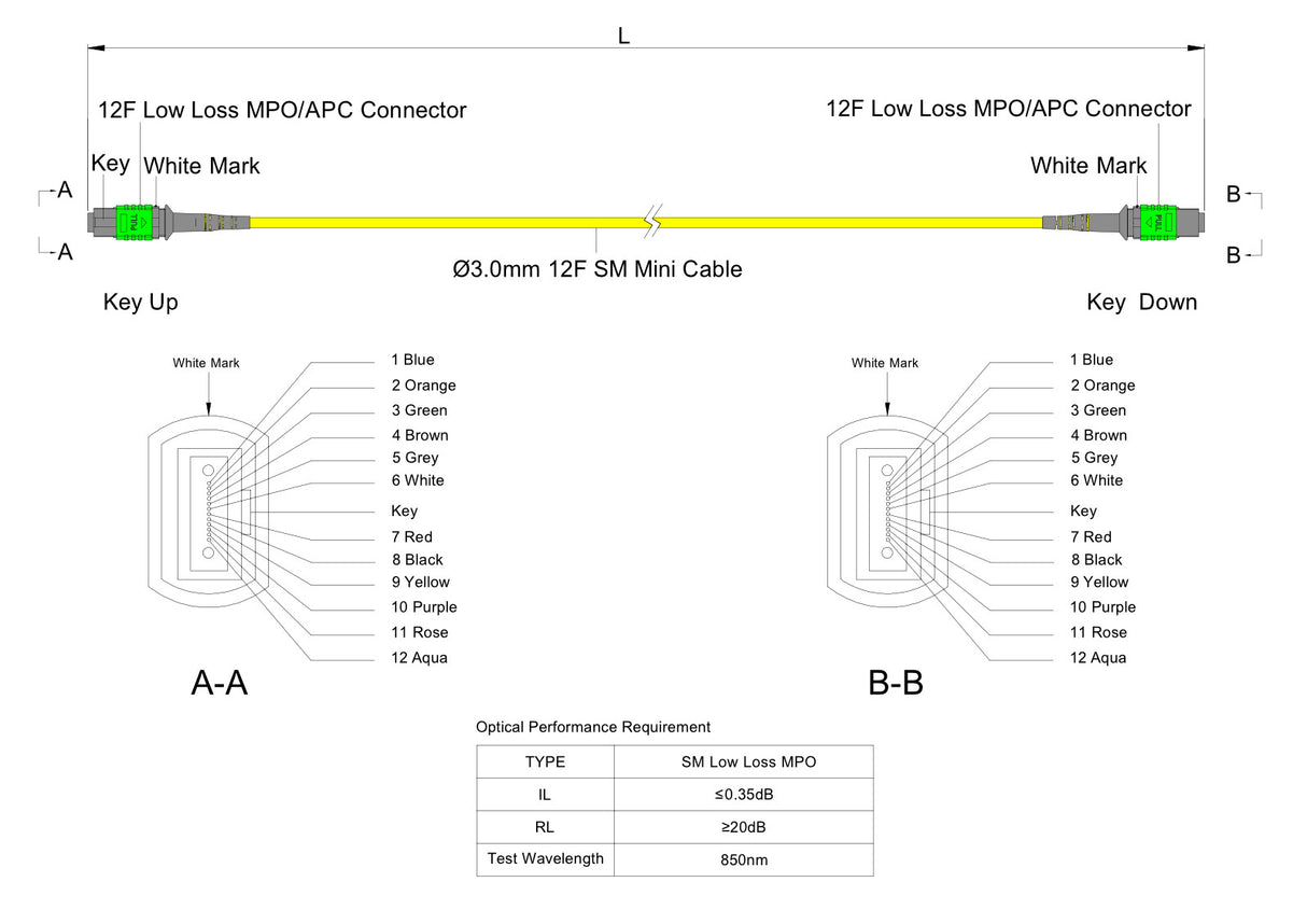 12-Fiber Low Loss Non-Pinned MPO/APC to Non-Pinned MPO/APC Jumper Cable | Corning SMF-28 Ultra Single-mode Optical Fiber | OS1/OS2 Compatible | Type A, Green MPO Connector, Yellow OFNP Cable Jacket