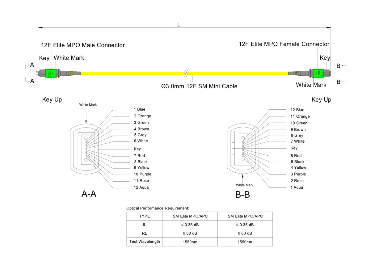 12-Fiber Low Loss Pinned MPO/APC to Non-Pinned MPO/APC Jumper Cable | Corning SMF-28 Ultra Single-mode Optical Fiber | OS1/OS2 Compatible | Type B, Green MPO Connector, Yellow LSZH Cable Jacket