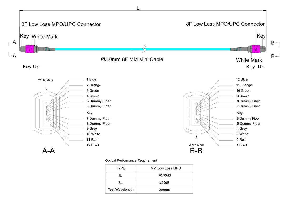 8-Fiber Low Loss Non-Pinned MPO/UPC to Non-Pinned MPO/UPC Jumper Cable | Corning ClearCurve OM4 Multimode Optical Fiber | Type B, Magenta MPO Connector, Aqua OFNP Cable Jacket