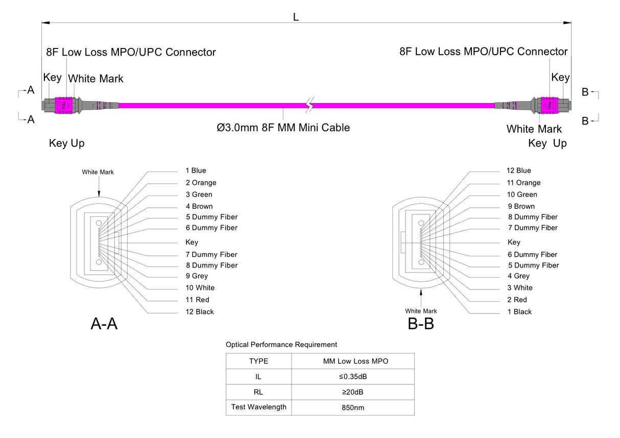 8-Fiber Low Loss Non-Pinned MPO/UPC to Non-Pinned MPO/UPC Jumper Cable | Corning ClearCurve OM4 Multimode Optical Fiber | Type B, Magenta MPO Connector, Magenta LSZH Cable Jacket