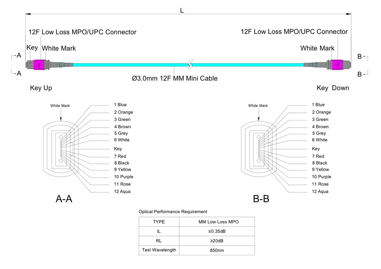 12-Fiber Low Loss Non-Pinned MPO/UPC to Non-Pinned MPO/UPC Jumper Cable | Corning ClearCurve OM4 Multimode Optical Fiber | Type A, Magenta MPO Connector, Aqua OFNP Cable Jacket