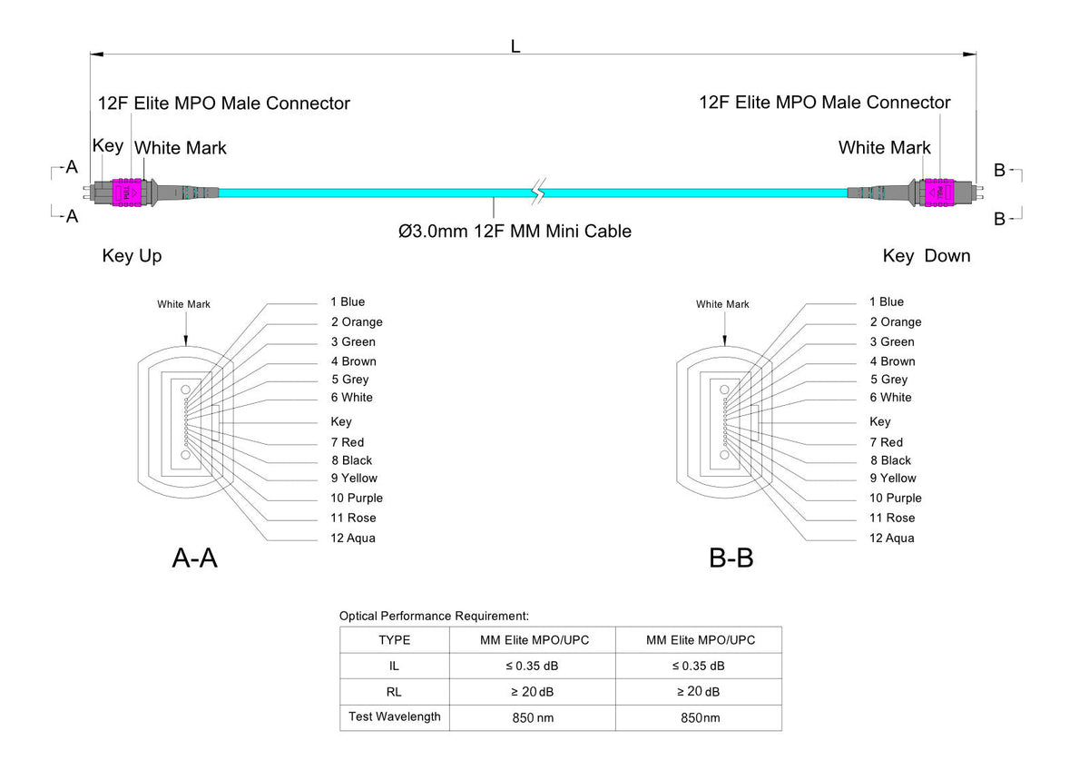 12-Fiber Low Loss Pinned MPO/UPC to Pinned MPO/UPC Jumper Cable | Corning ClearCurve OM4 Multimode Optical Fiber | Type A, Magenta MPO Connector, Aqua OFNR Cable Jacket