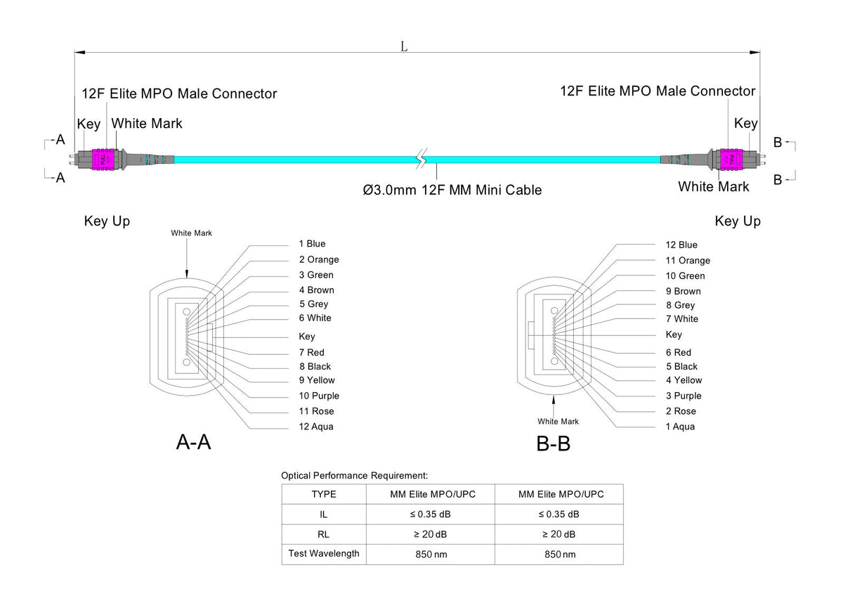 12-Fiber Low Loss Pinned MPO/UPC to Pinned MPO/UPC Jumper Cable | Corning ClearCurve OM4 Multimode Optical Fiber | Type B, Magenta MPO Connector, Aqua LSZH Cable Jacket