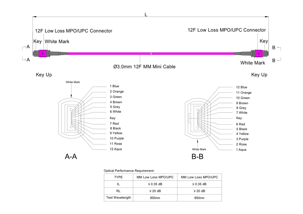 TAA Compliant | 12-Fiber Low Loss Non-Pinned MPO/UPC to Non-Pinned MPO/UPC Jumper Cable | Corning ClearCurve OM4 Multimode Optical Fiber | Type B, Magenta MPO Connector, Magenta OFNP Cable Jacket