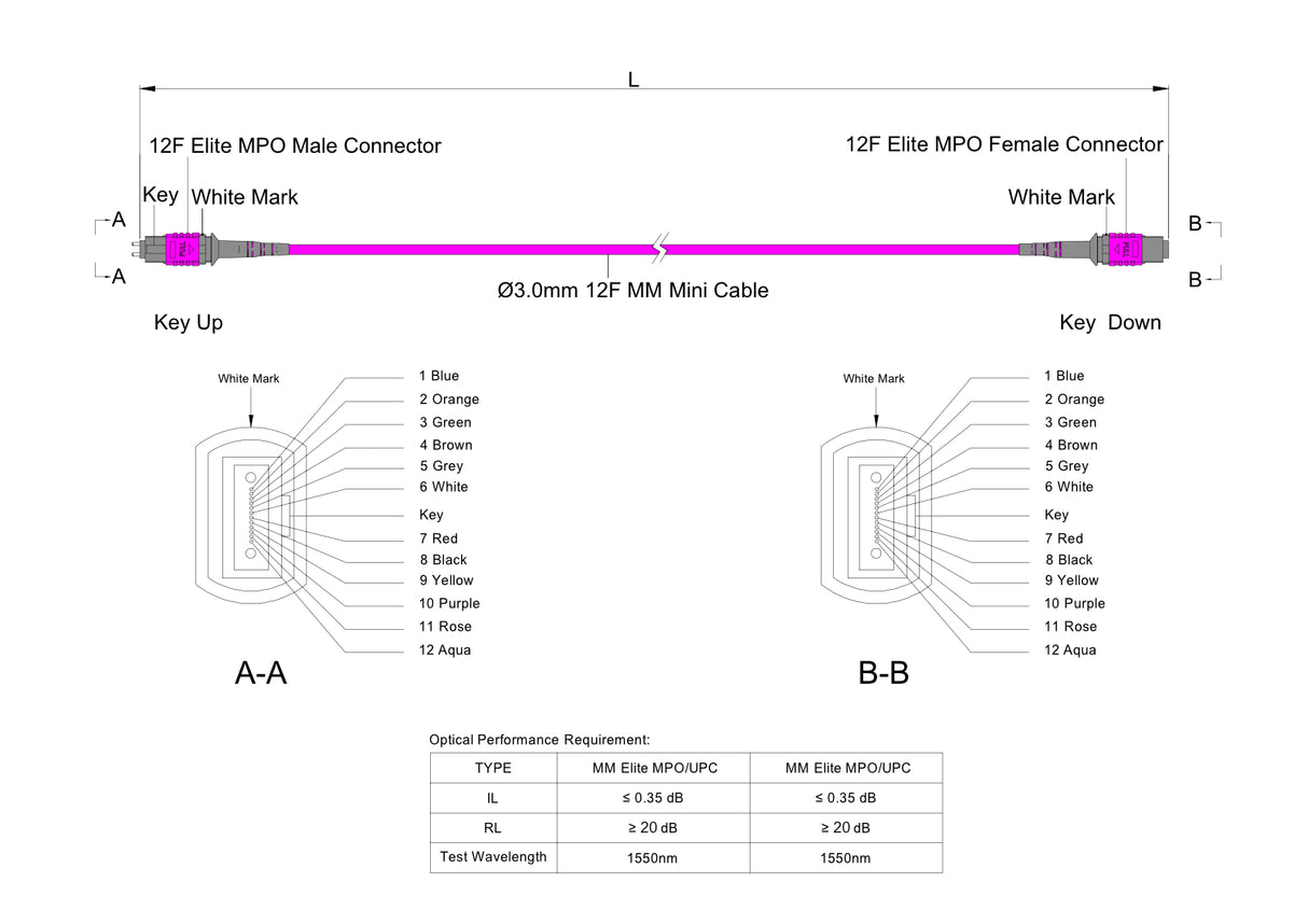12-Fiber Low Loss Pinned MPO/UPC to Non-Pinned MPO/UPC Jumper Cable | Corning ClearCurve OM4 Multimode Optical Fiber | Type A, Magenta MPO Connector, Magenta OFNP Cable Jacket
