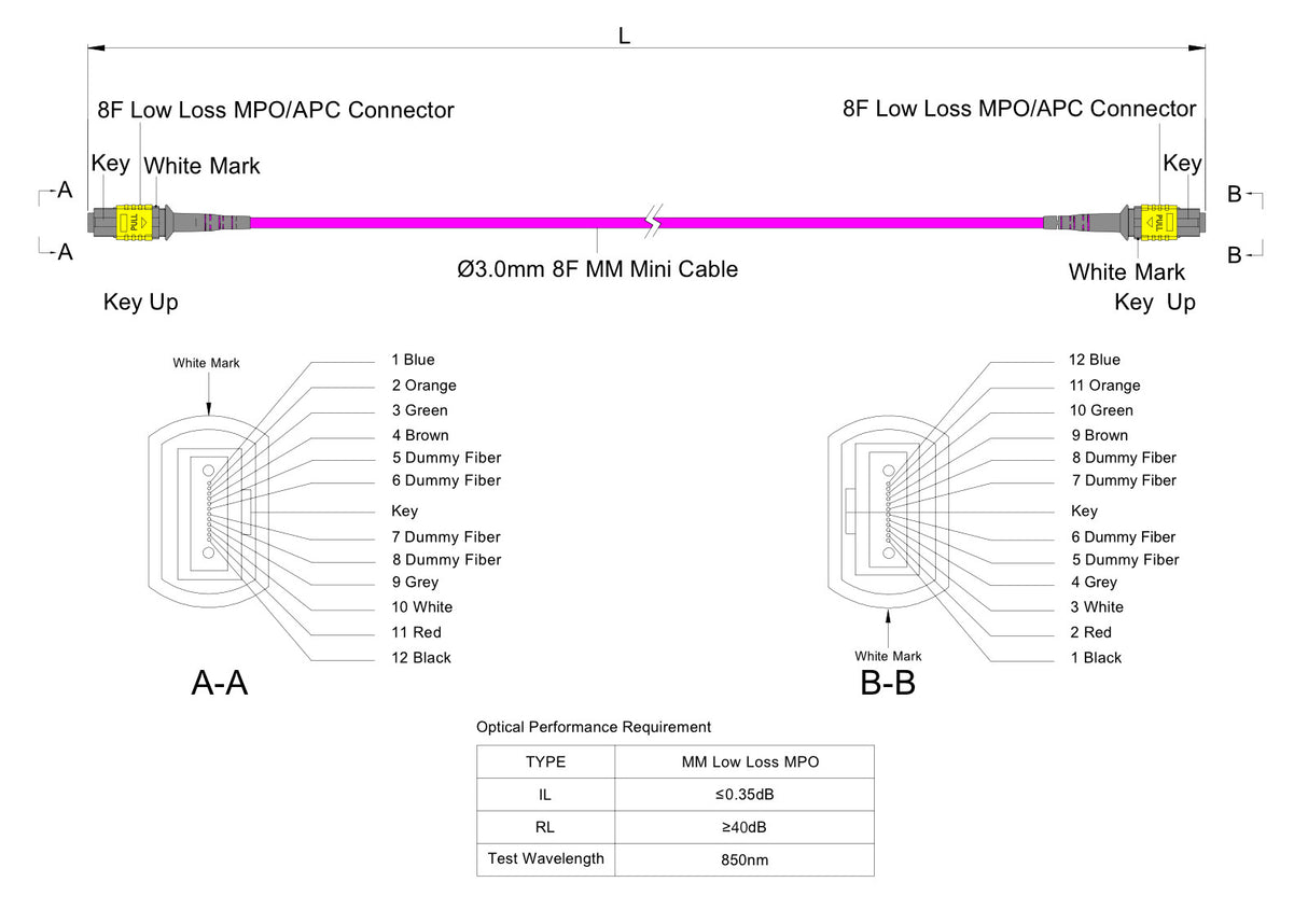 8-Fiber Low Loss Non-Pinned MPO/APC to Non-Pinned MPO/APC Jumper Cable | Corning ClearCurve OM4 Multimode Optical Fiber | Type B, Yellow MPO Connector, Magenta LSZH Cable Jacket