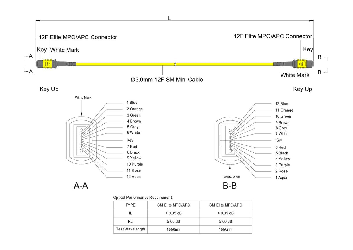 TAA Compliant | 12-Fiber Low Loss Non-Pinned MPO/APC to Non-Pinned MPO/APC Jumper Cable | Corning SMF-28 Ultra Single-mode Optical Fiber | OS1/OS2 Compatible | Type B, Yellow MPO Connector, Yellow OFNP Cable Jacket