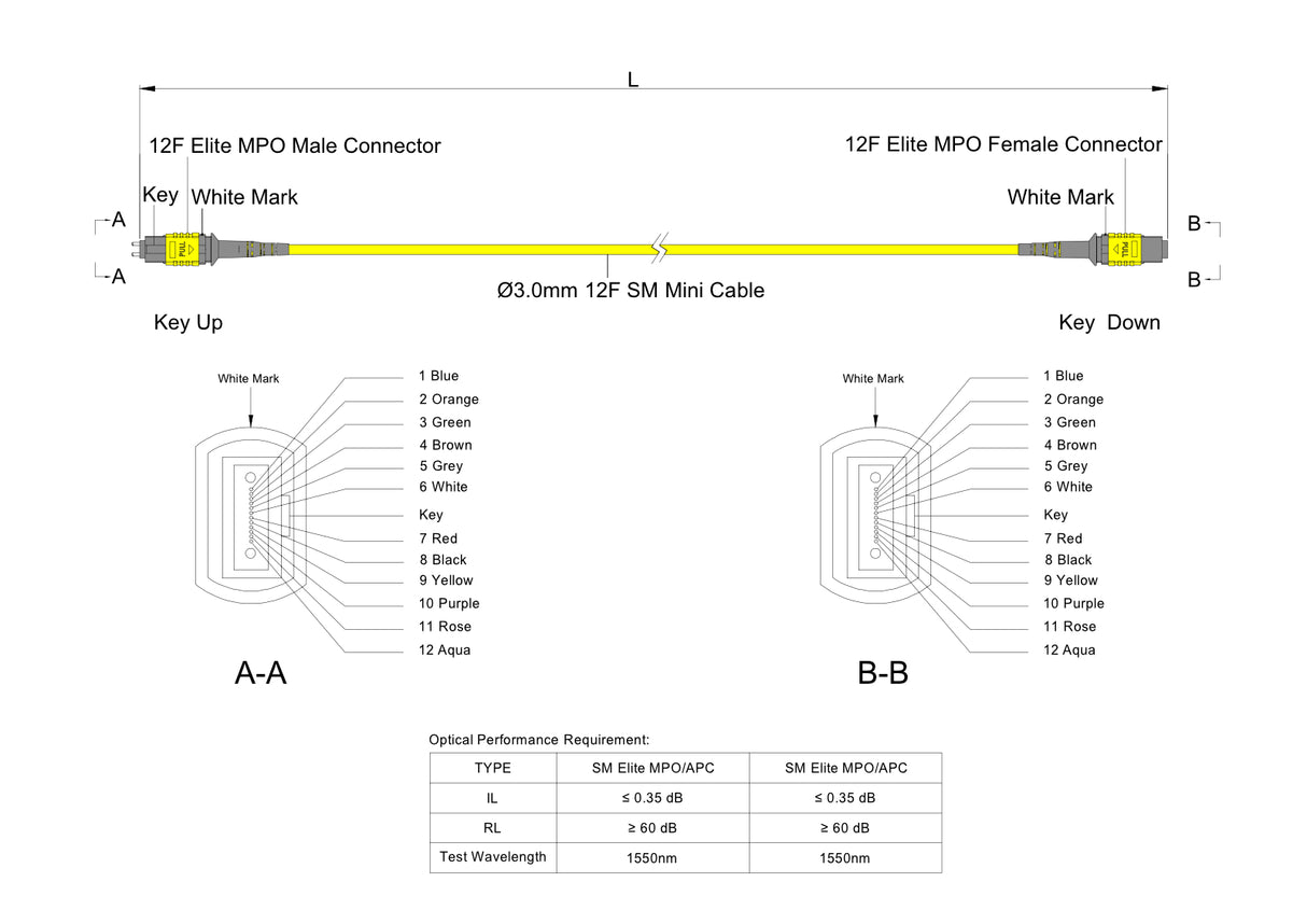 12-Fiber Low Loss Pinned MPO/APC to Non-Pinned MPO/APC Jumper Cable | Corning SMF-28 Ultra Single-mode Optical Fiber | OS1/OS2 Compatible | Type A, Yellow MPO Connector, Yellow OFNR Cable Jacket