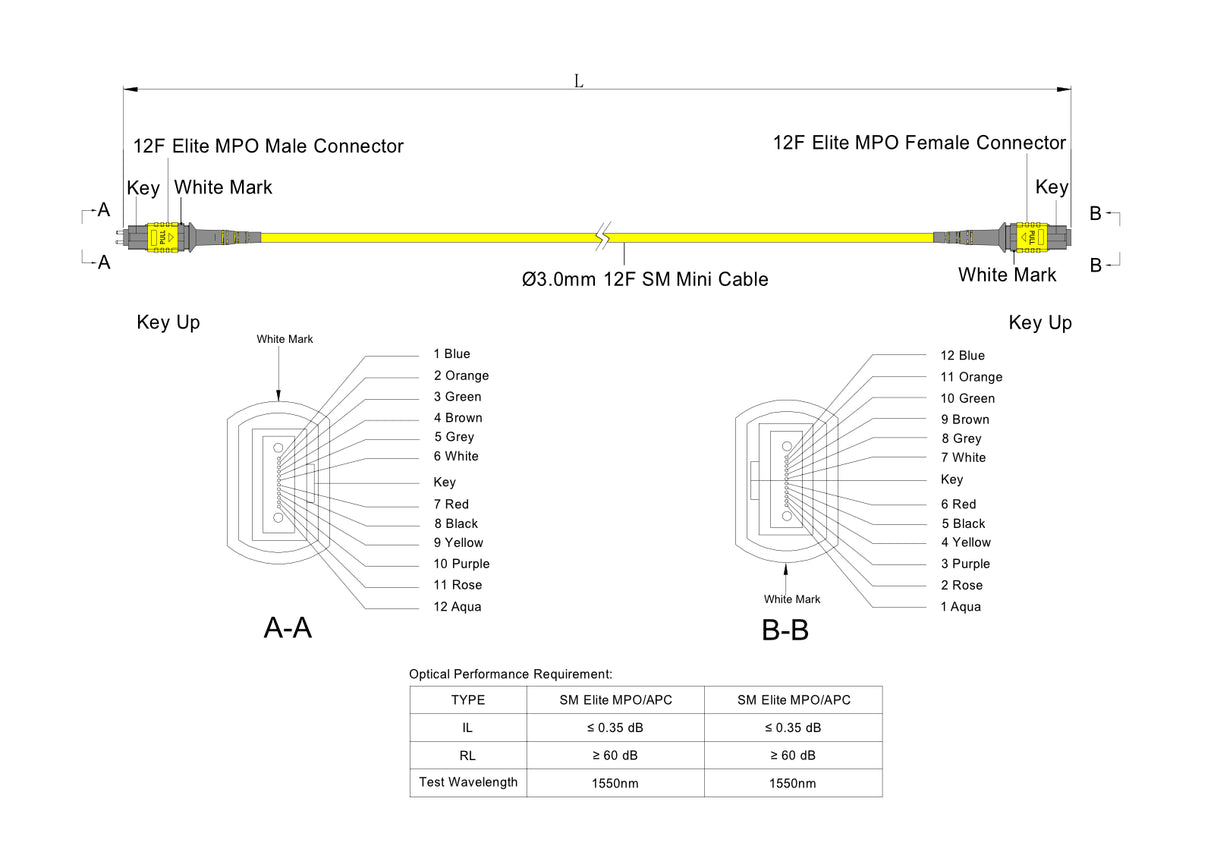 TAA Compliant | 12-Fiber Low Loss Pinned MPO/APC to Non-Pinned MPO/APC Jumper Cable | Corning SMF-28 Ultra Single-mode Optical Fiber | OS1/OS2 Compatible | Type B, Yellow MPO Connector, Yellow OFNP Cable Jacket